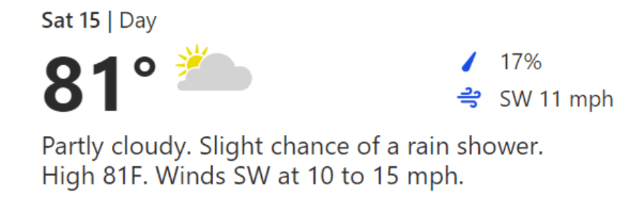 Photo of weather information for Saturday April 15th 2023. It shows that it is predicted to be Partly cloudy. Slight chance of a rain shower. High of 81 degrees. Winds SW at 10 to 15 mph.